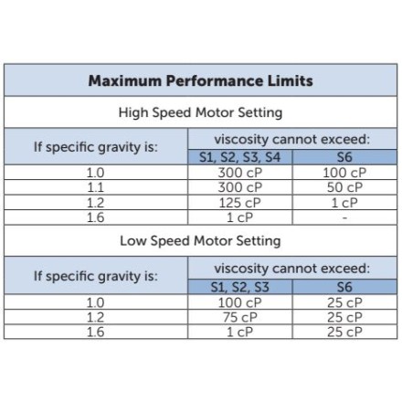 drum pump motor speed chart