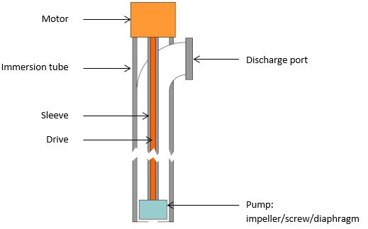 Drum pump diagram
